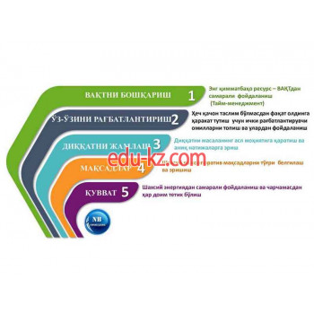 Тренинги - NB consulting