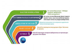 Тренинги - NB consulting